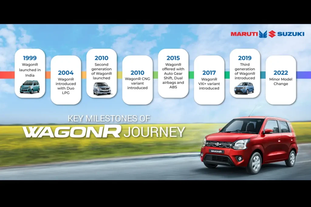 Maruti WagonR Hits official image